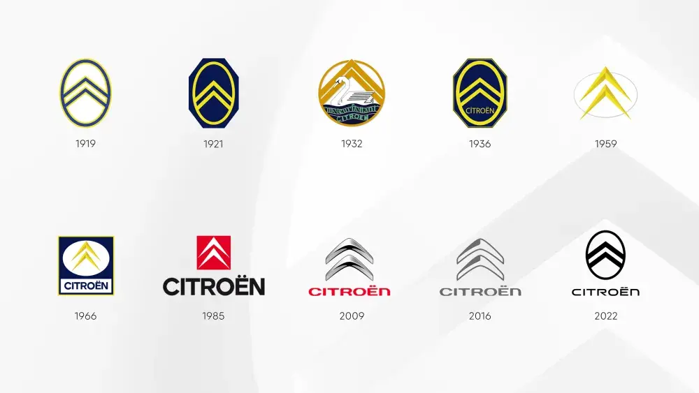 Citroën logo historie